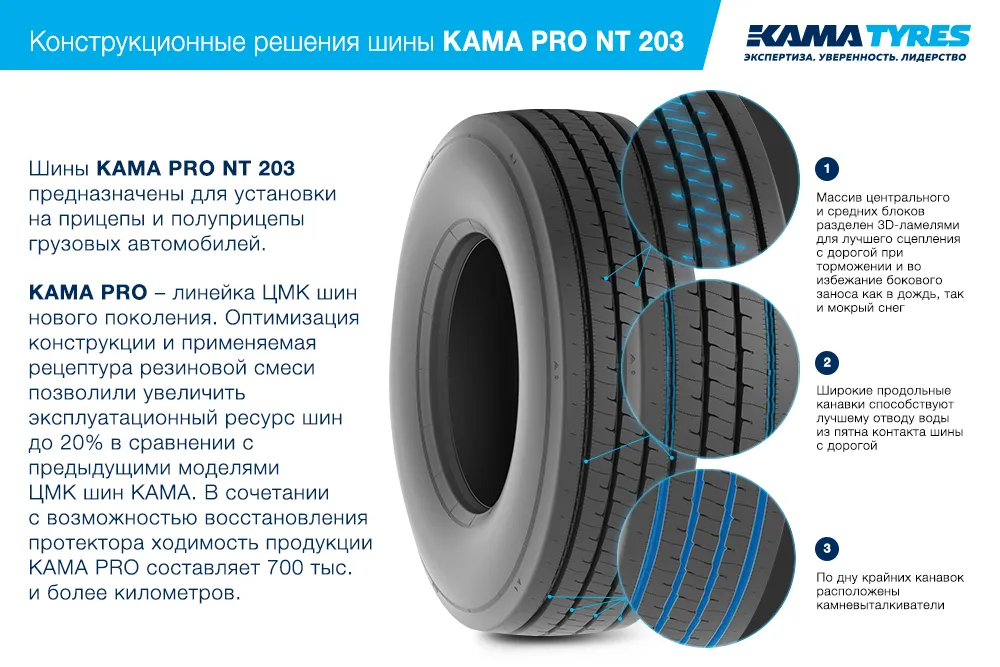 ЦМК шины KAMA PRO NT 203 385/65 R22.5 в Сольвычегодске